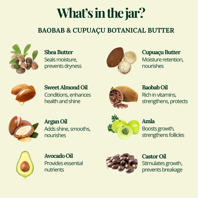 Listing ingredients and their benefits for Baobab &amp; Cupuaçu Botanical Butter.