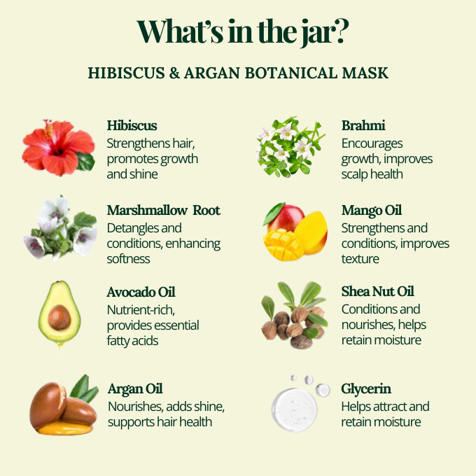 Hibiscus &amp; Argan Botanical Mask